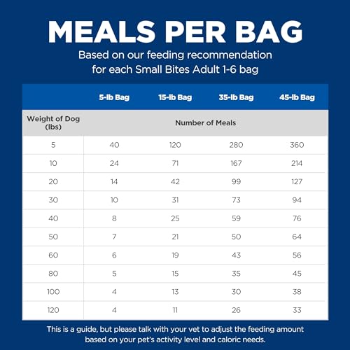 Hill's Science Diet Adult 1-6, Adult 1-6 Premium Nutrition, Small Kibble, Dry Dog Food, Chicken & Barley, 5 lb Bag
