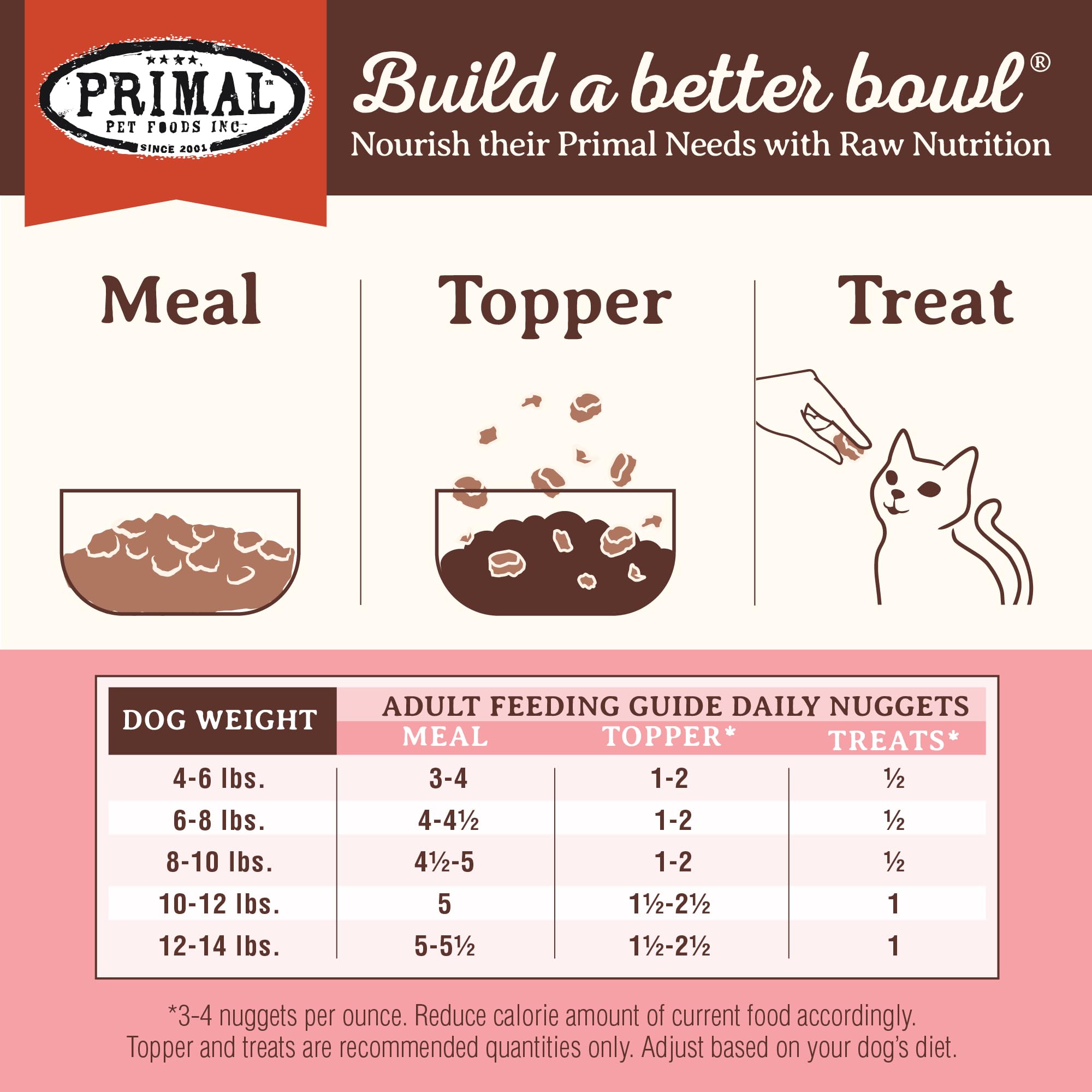 Primal Freeze Dried Cat Food Nuggets Beef & Salmon; Complete & Balanced Meal or Topper; Premium, Healthy, Grain Free, High Protein Raw Cat Food with Probiotics (14 oz)