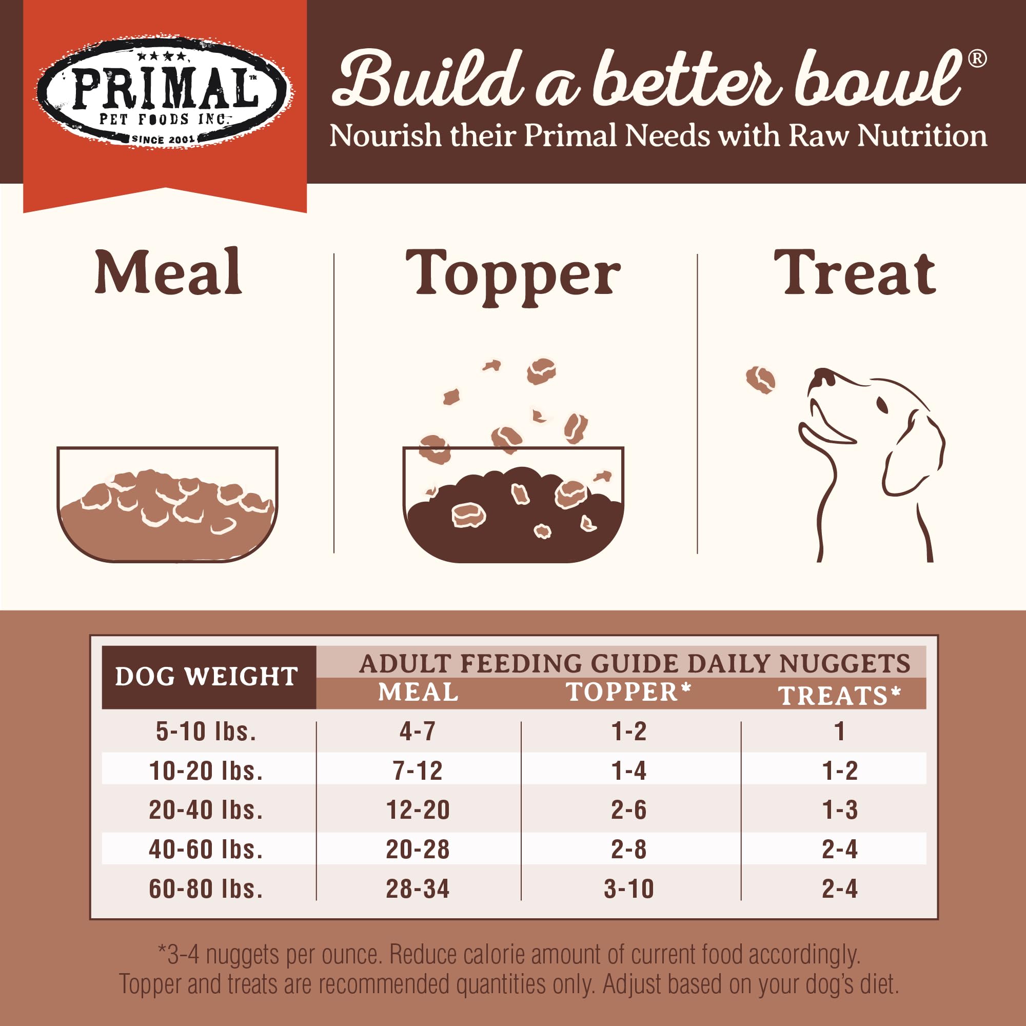 Primal Freeze Dried Dog Food Nuggets, Pork; Complete & Balanced Meal; Also Use as Topper or Treat; Premium, Healthy, Grain Free, High Protein Raw Dog Food, 14 oz