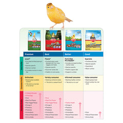 Kaytee Forti-Diet Pro Health Pet Canary & Finch Food, 2 lb